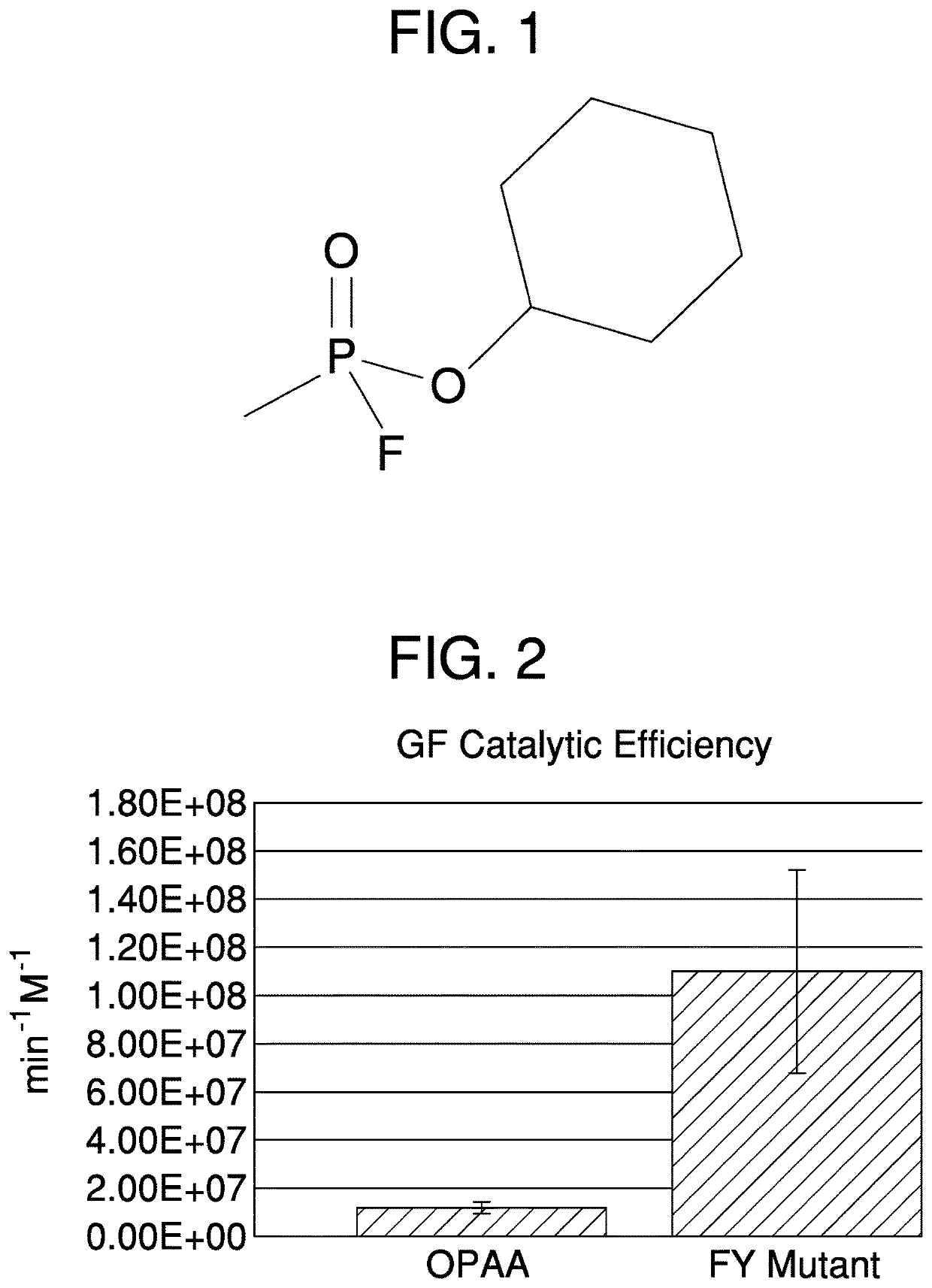 Mutant OPAA enzymes with increased catalytic efficiency on cyclosarin