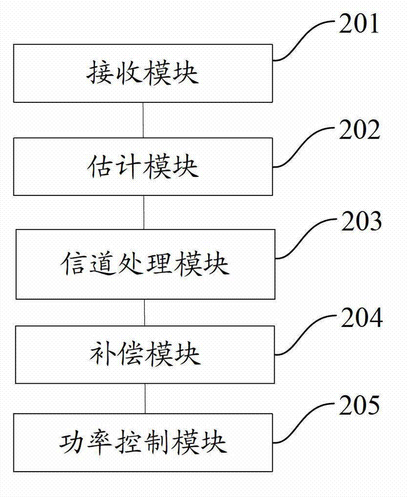 Power control method and device of physical uplink control channel