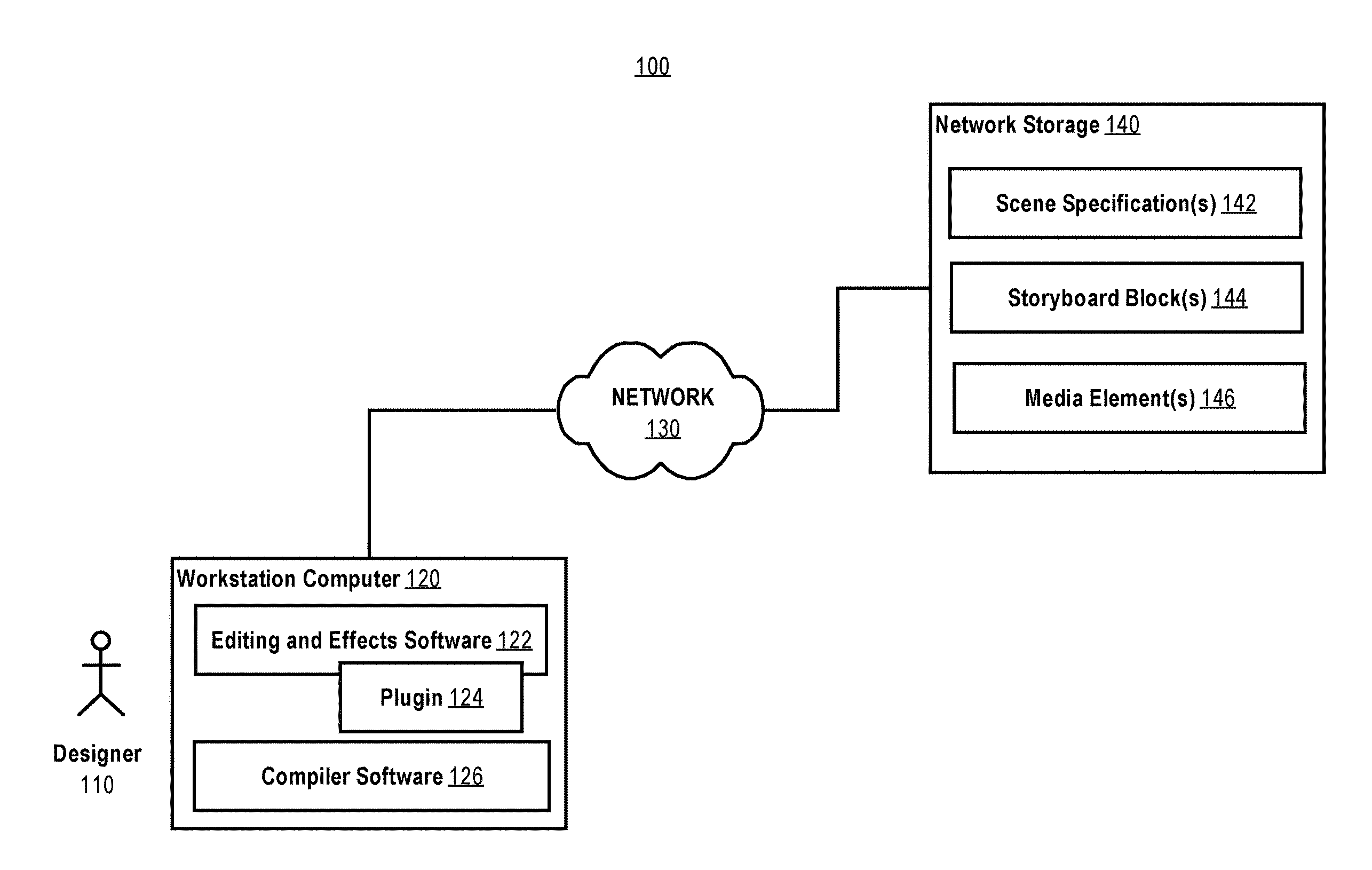Digital video builder system with designer-controlled user interaction