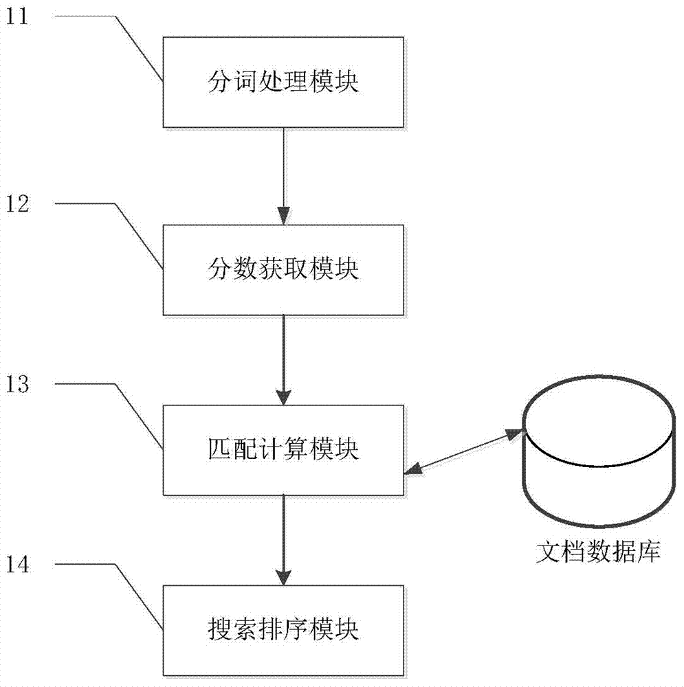 Data search device and method thereof