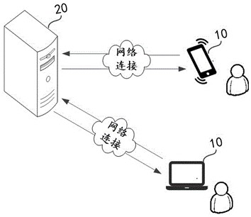 Application test method and device and storage medium