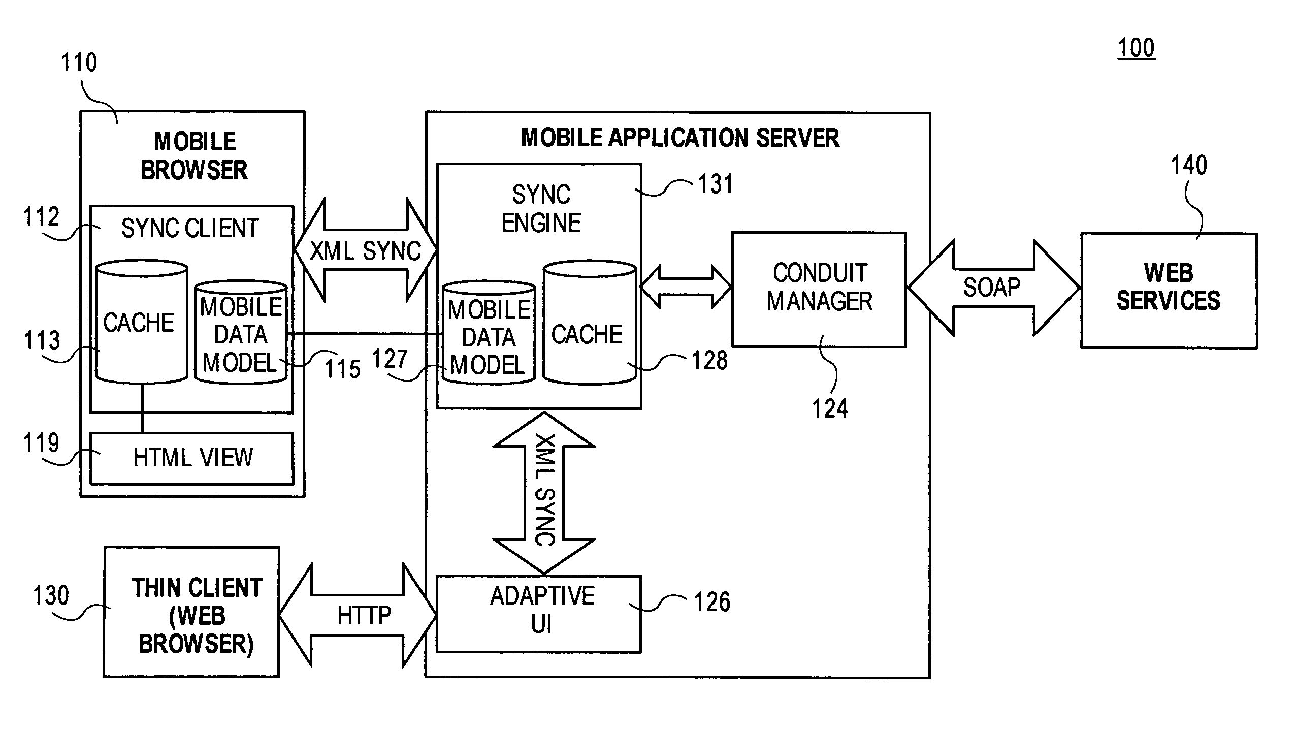 Client programming for mobile client