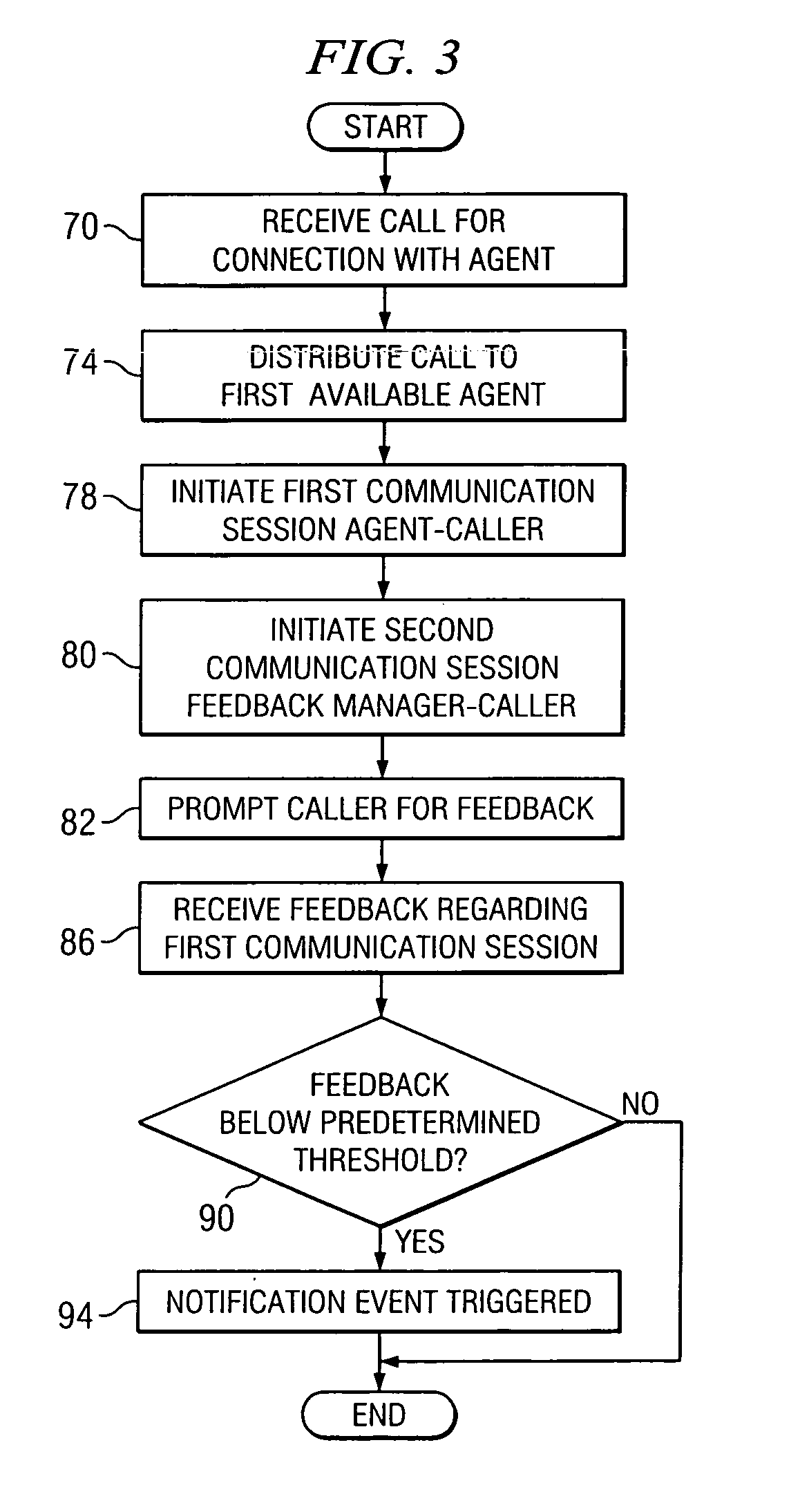 Method and system for receiving call center feedback