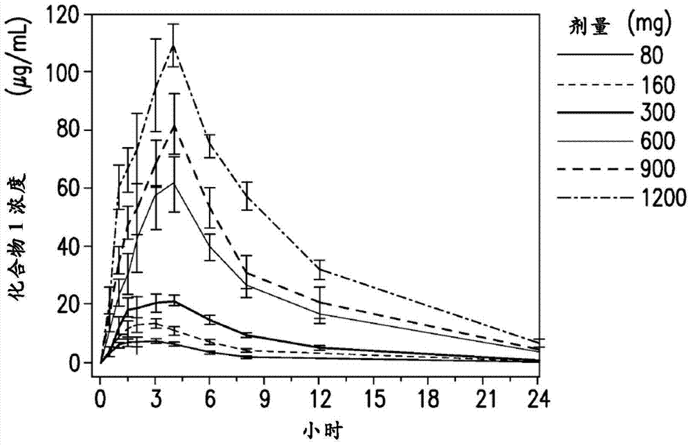 Compositions and methods for treating anemia