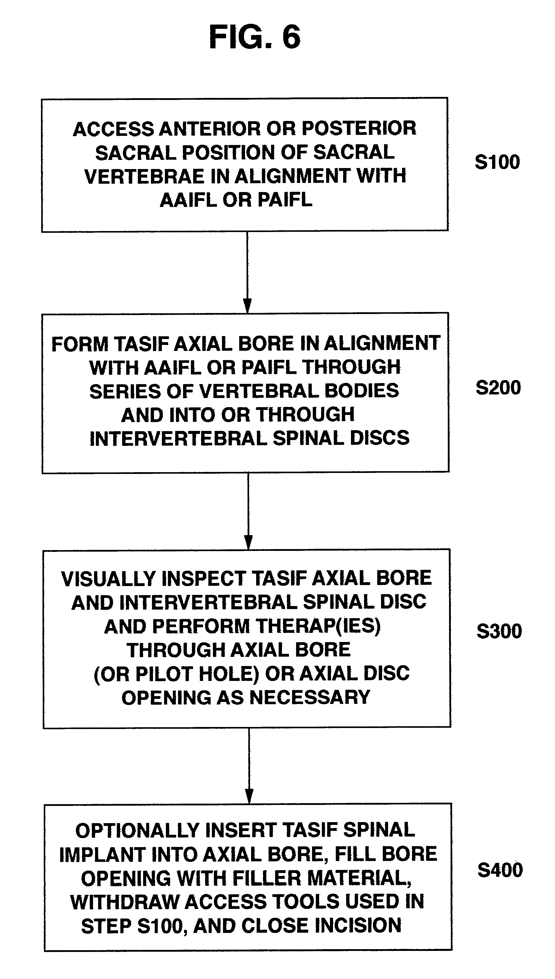 Methods and apparatus for forming shaped axial bores through spinal vertebrae
