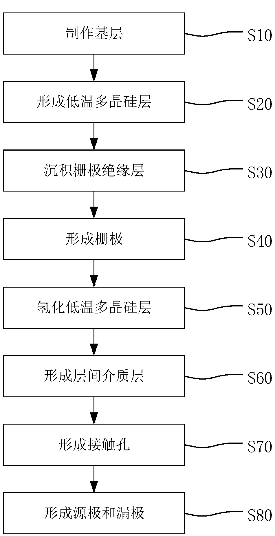 Array substrate, preparation method thereof, and display device