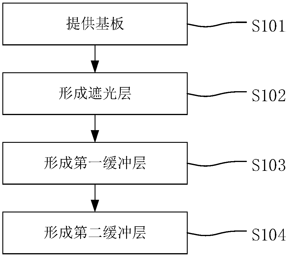 Array substrate, preparation method thereof, and display device