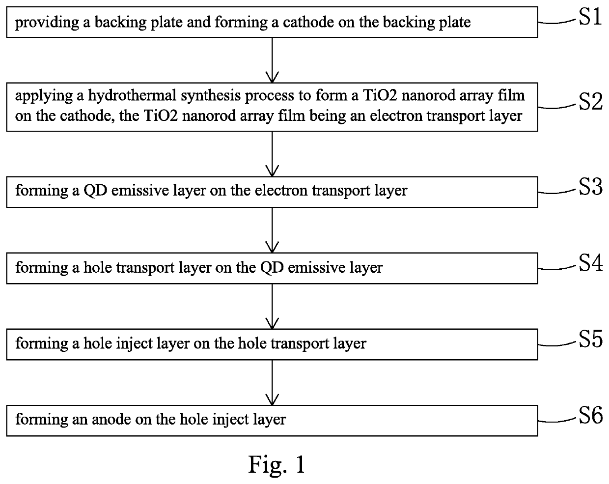 Inverted quantum dot light-emitting diode and manufacturing method thereof