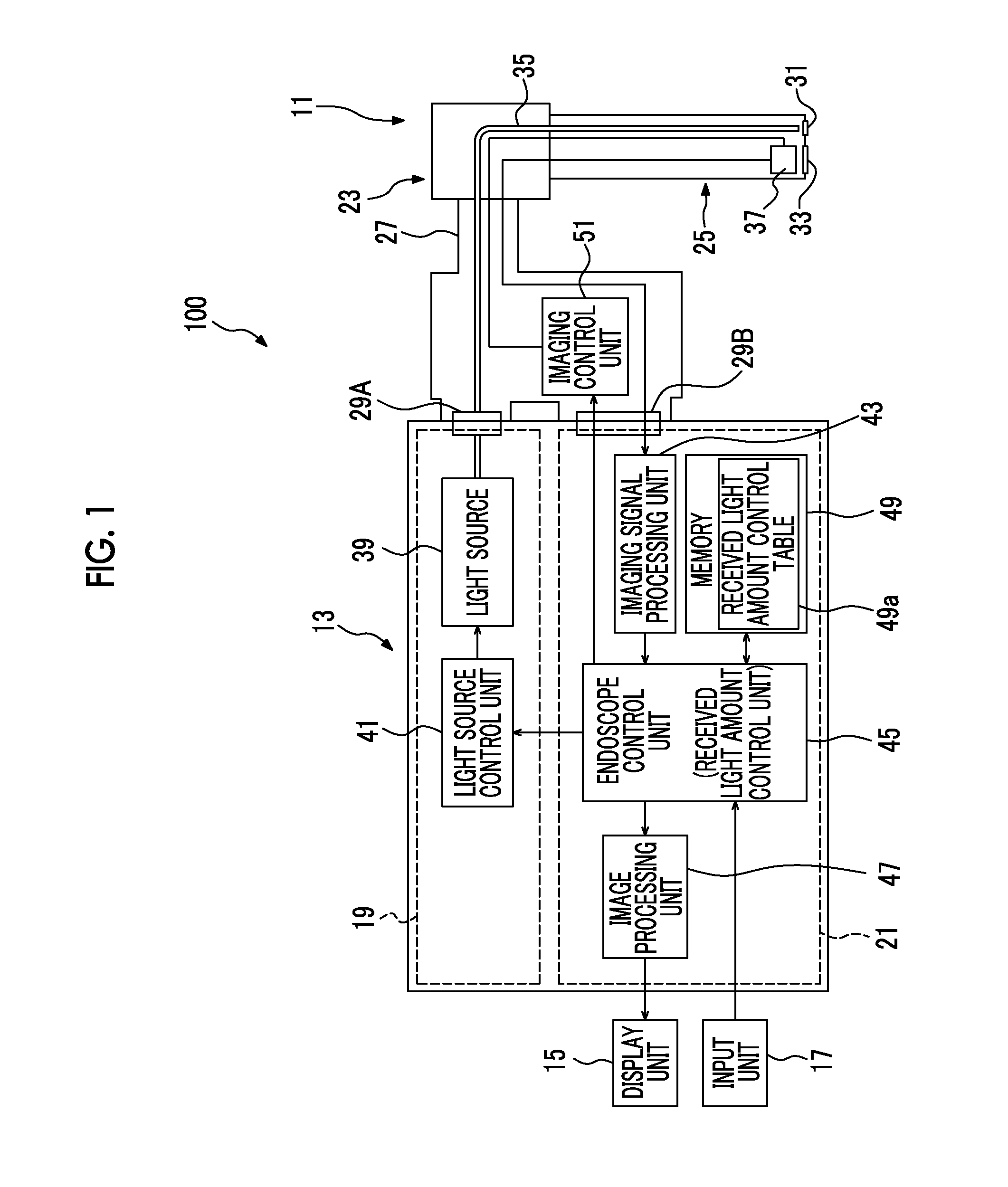 Imaging device and endoscope apparatus including the same