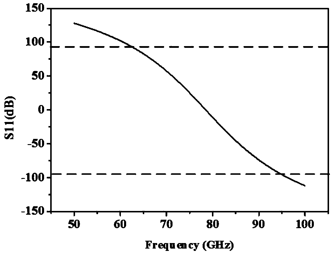 A slotted wideband uc-ebg structure with cross zigzag and its design method