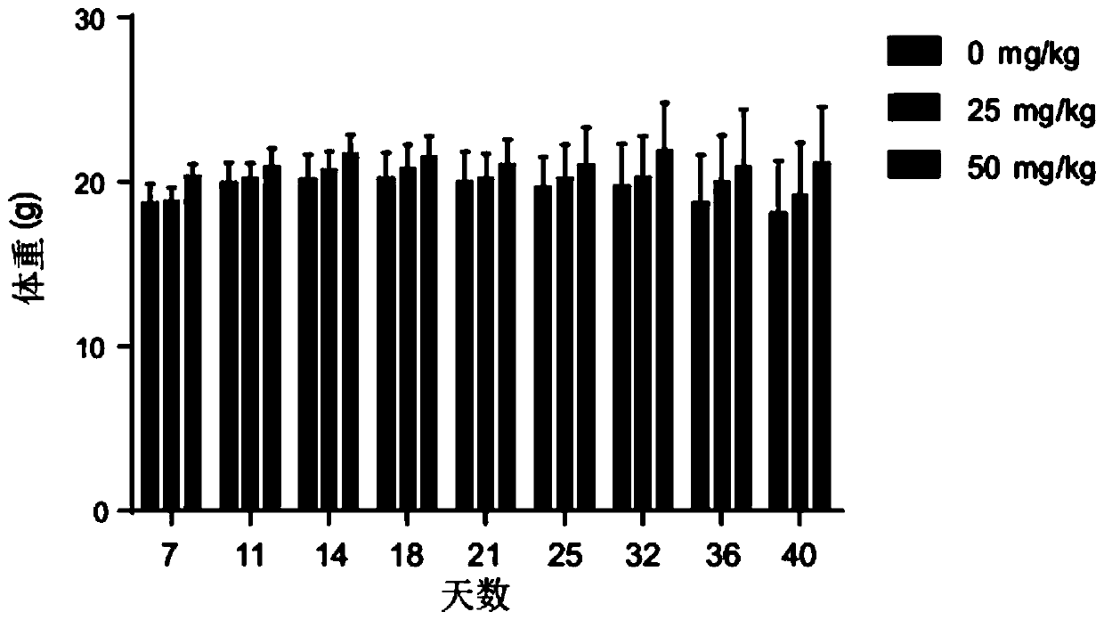 Application of imperatorin in the preparation of drugs for inhibiting esophageal cancer