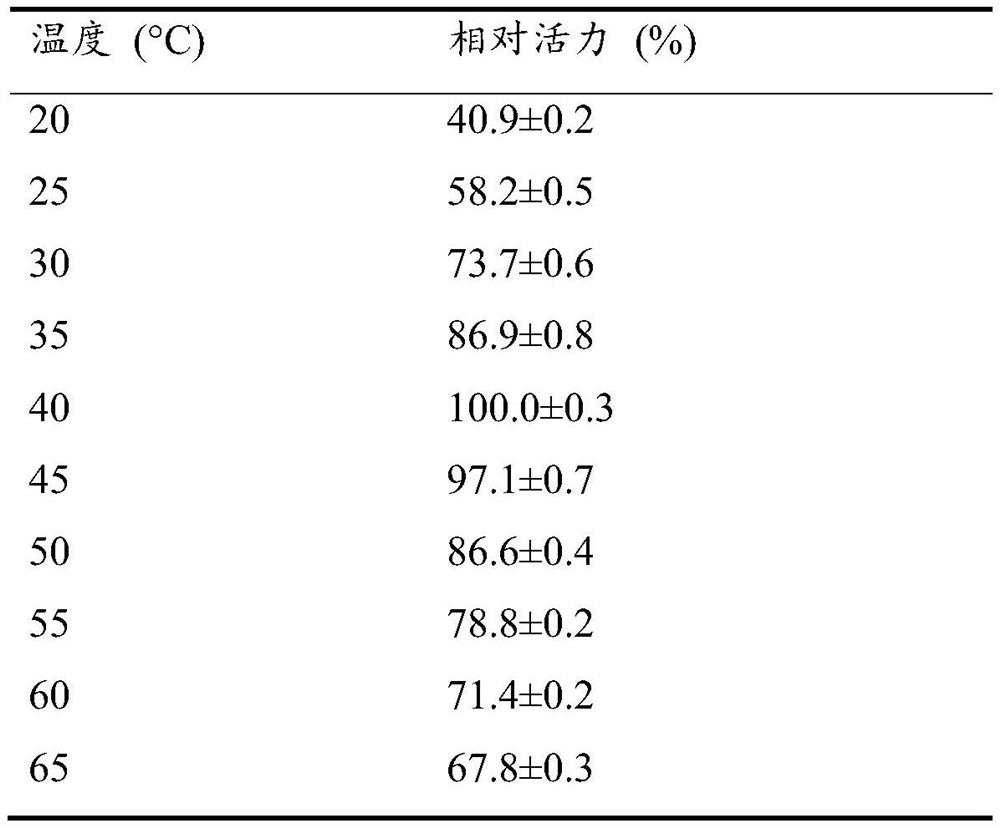 Cyclohexene formate hydrolase, and mutant, encoding gene, expression vector, recombinant bacteria and application thereof