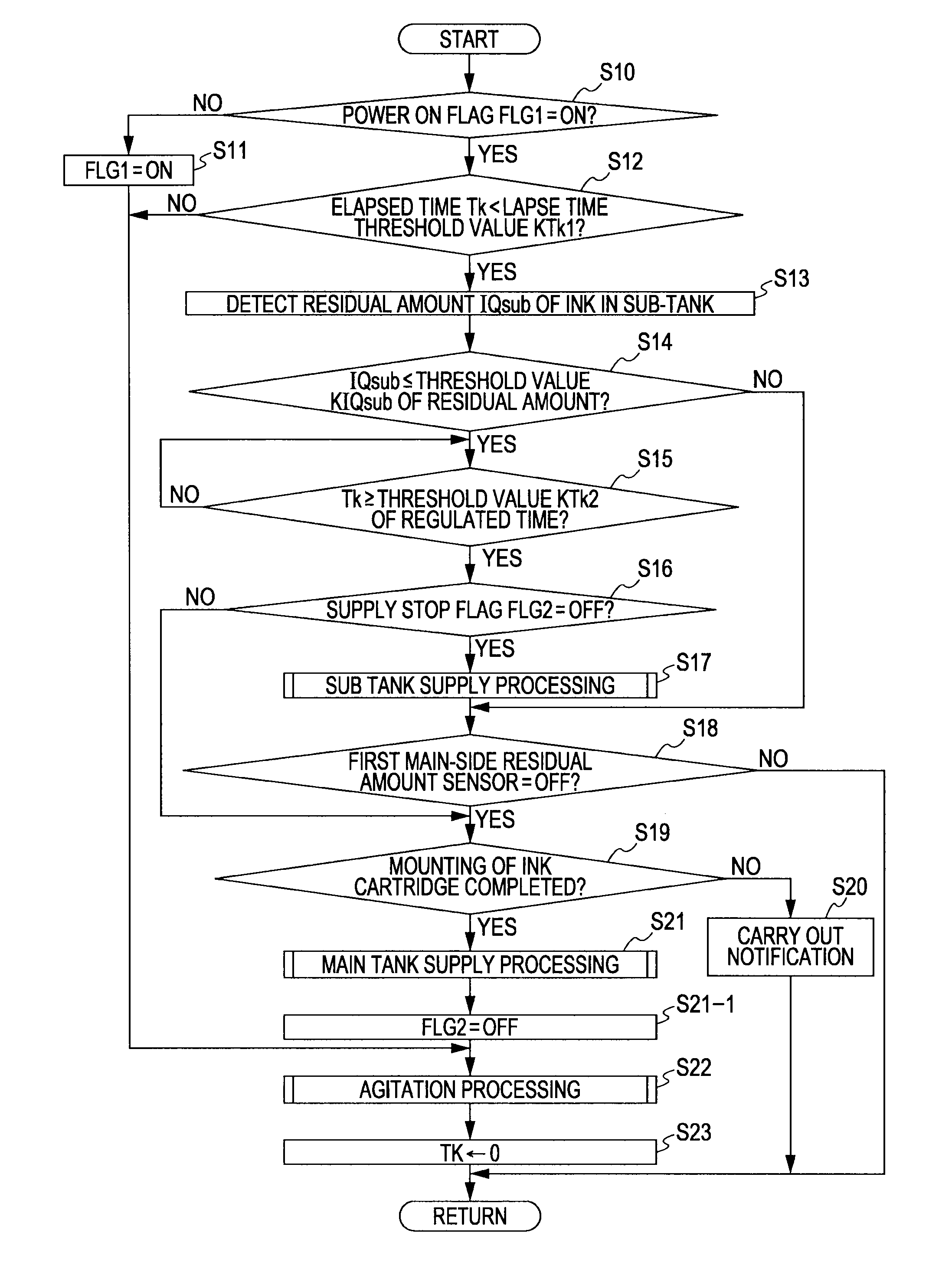 Liquid Supply Method