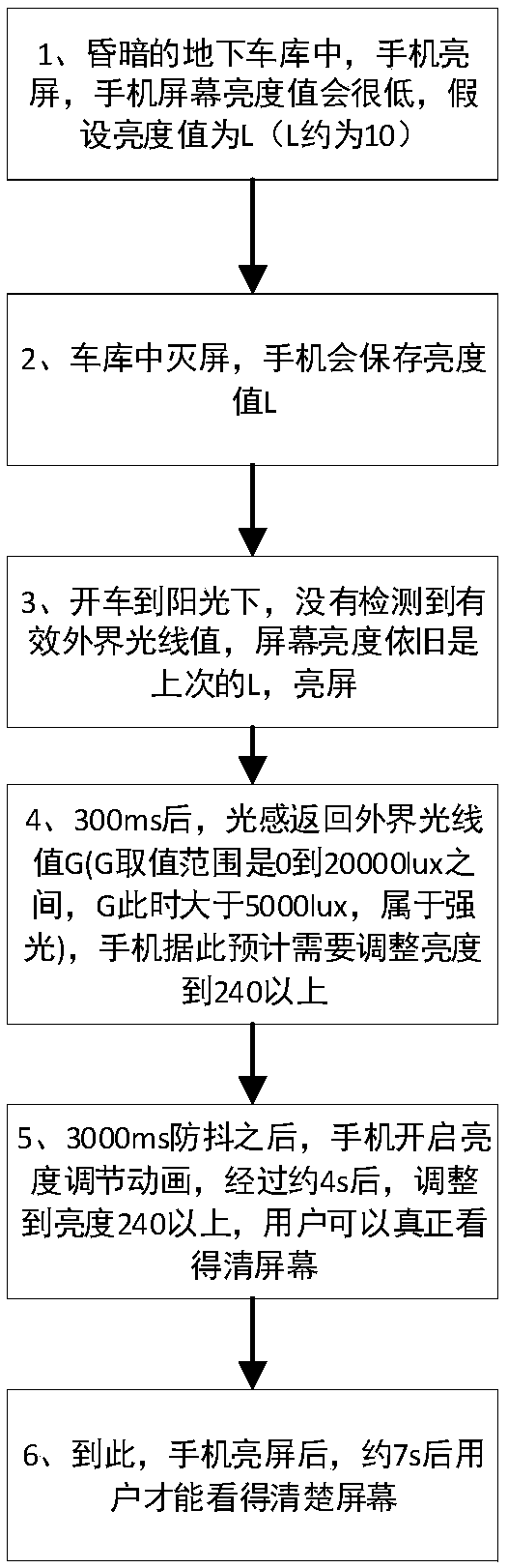 Backlight adjustment method and device, mobile terminal and computer storage medium