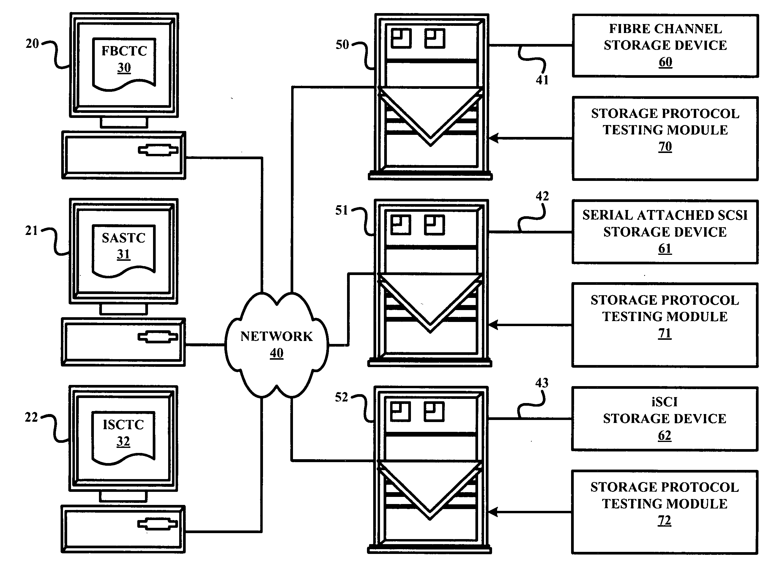 Multilayered architecture for storage protocol conformance testing of storage devices