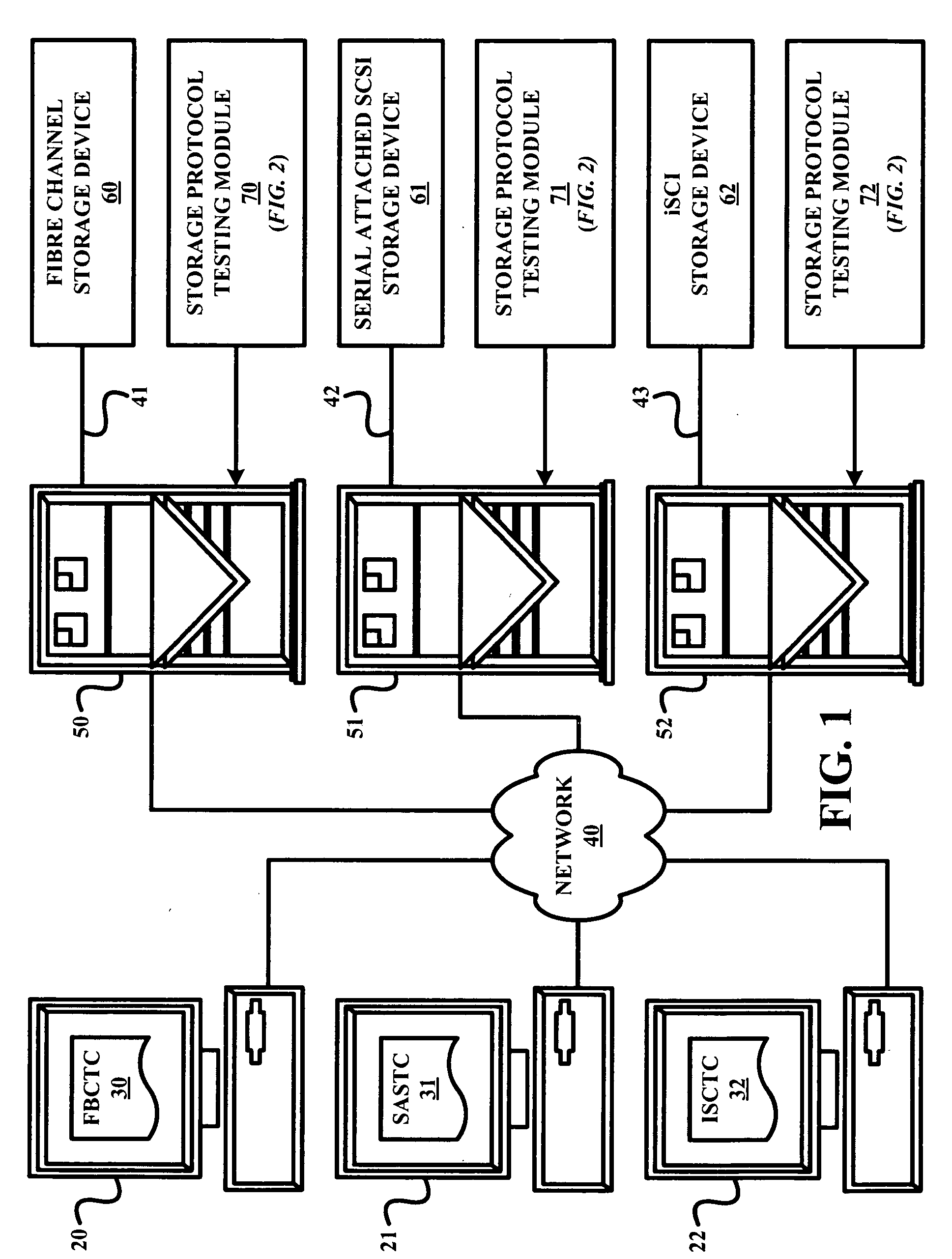 Multilayered architecture for storage protocol conformance testing of storage devices