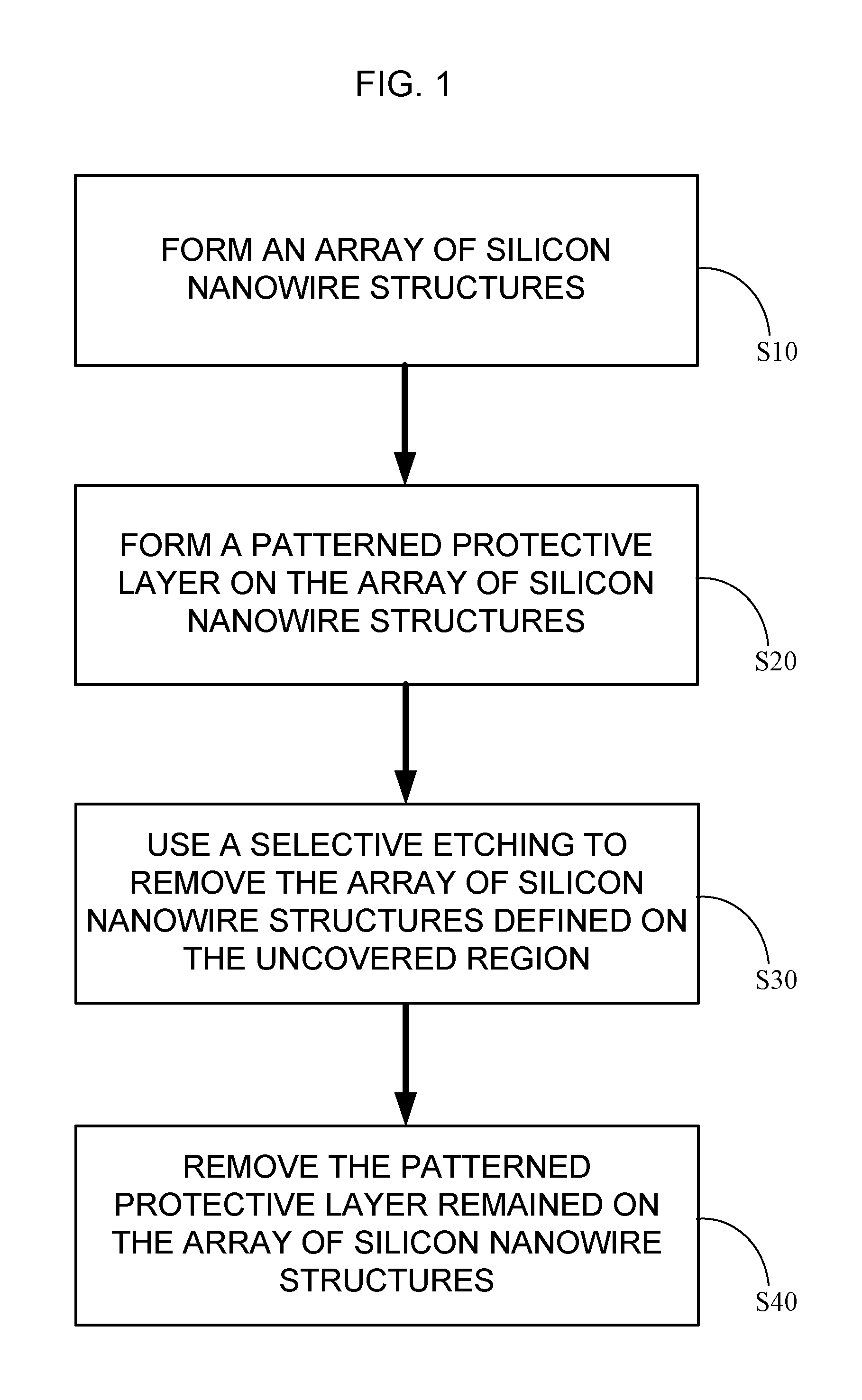 Method for fabricating patterned silicon nanowire array and silicon microstructure