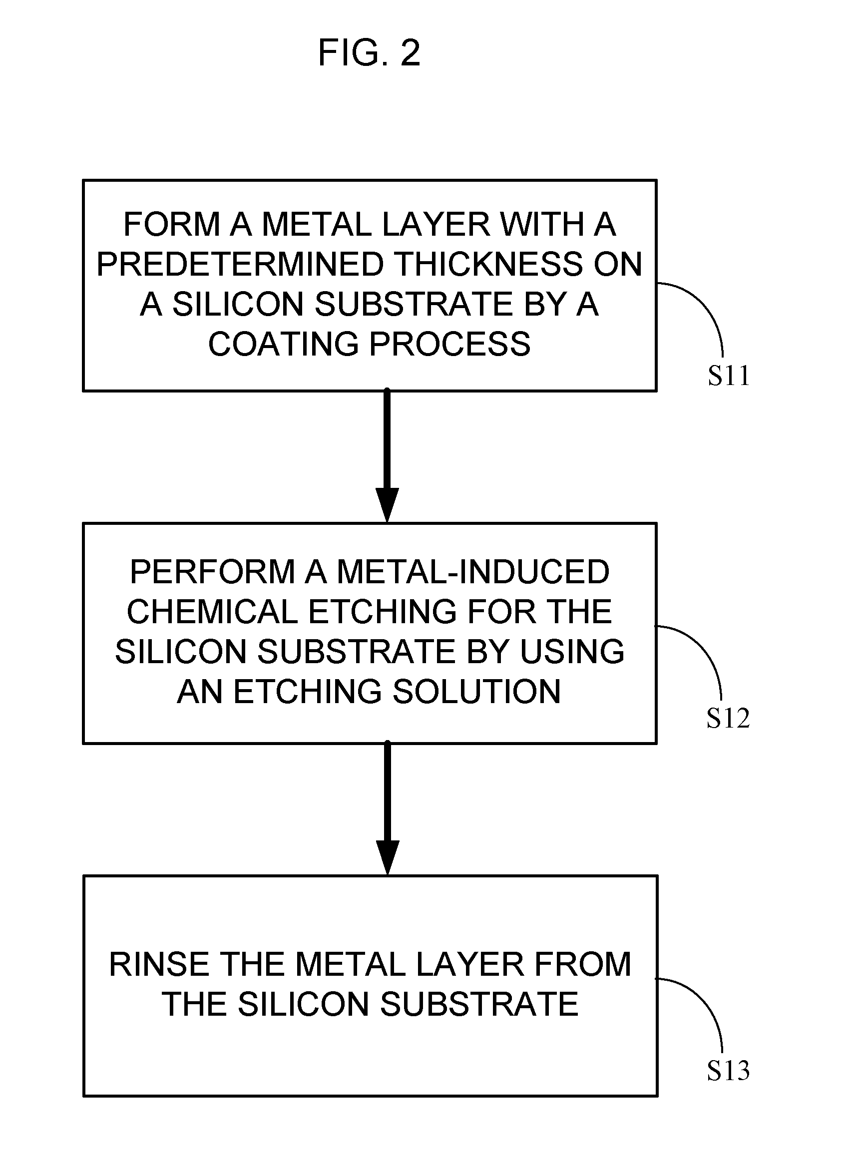 Method for fabricating patterned silicon nanowire array and silicon microstructure