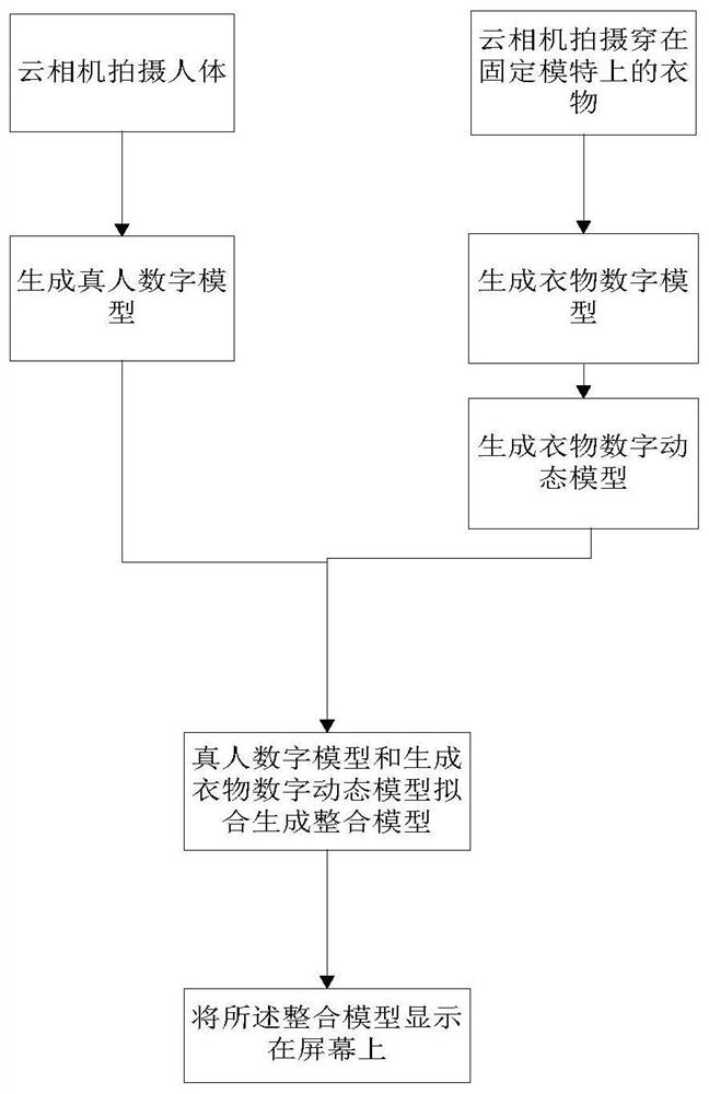 Digital human fitting method and system