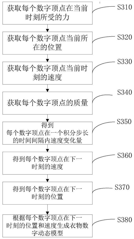 Digital human fitting method and system