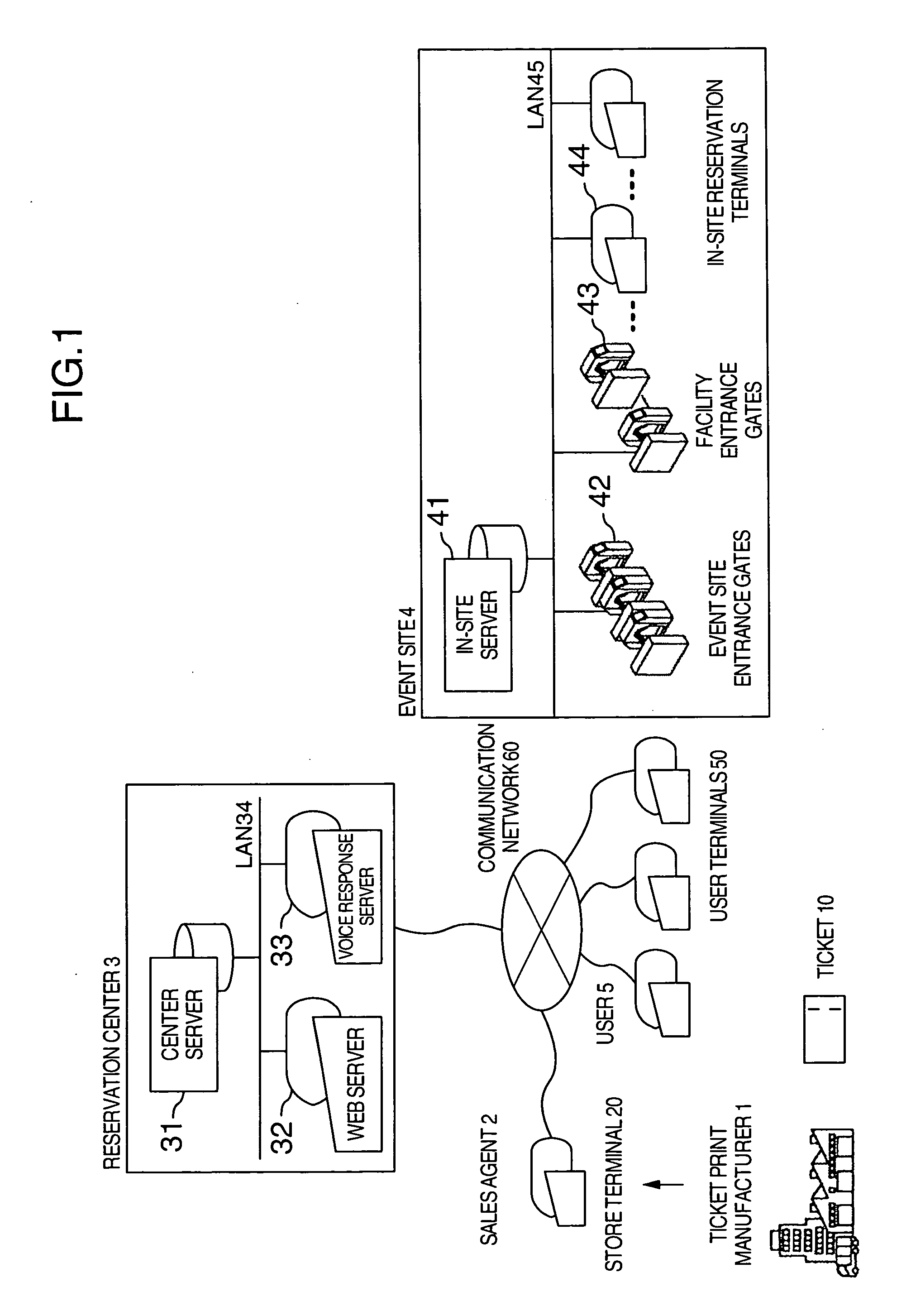Admission control method and system thereof, and facility reservation confirmation method and system thereof