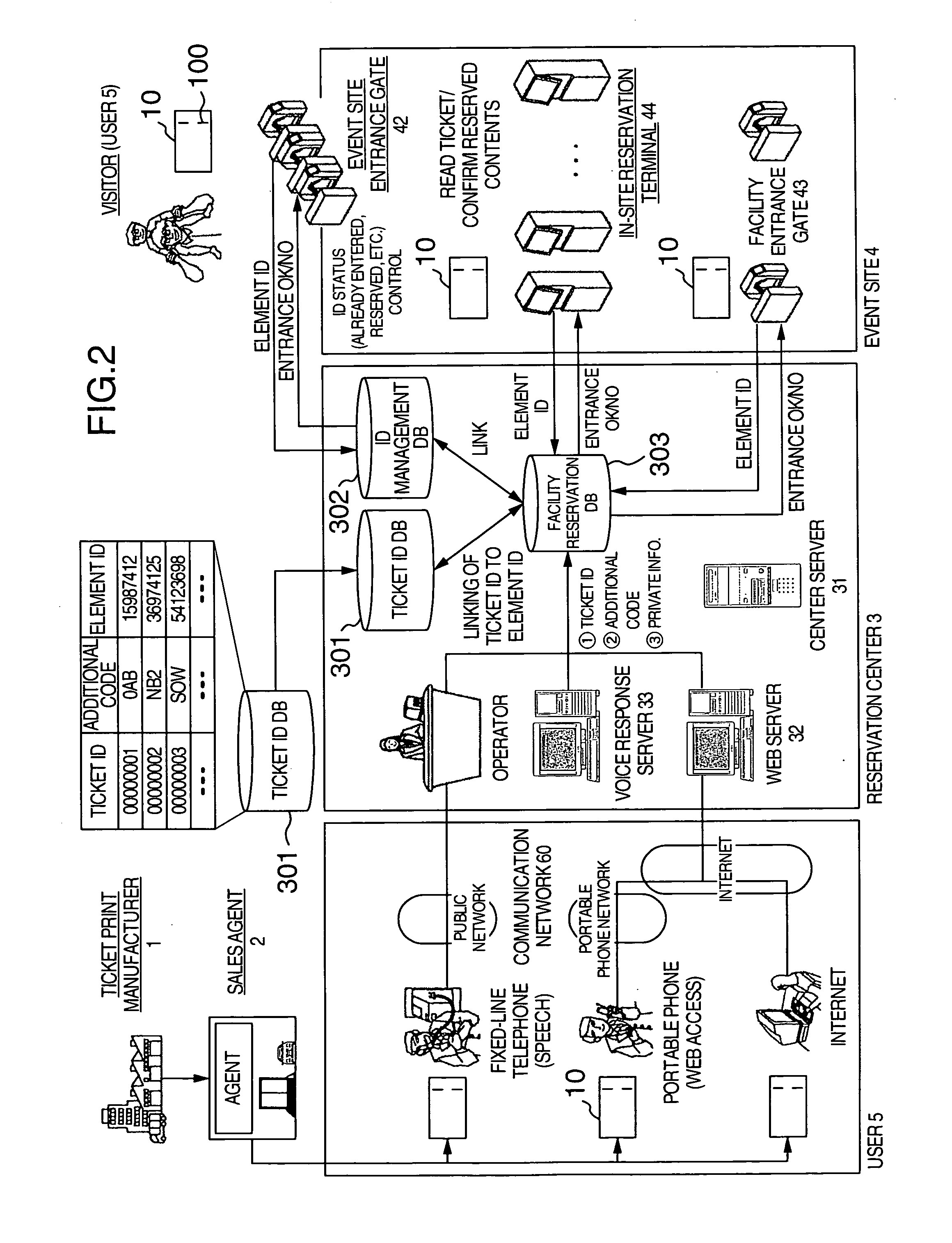 Admission control method and system thereof, and facility reservation confirmation method and system thereof