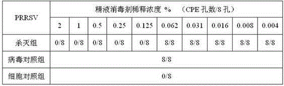 A safe and efficient animal semen disinfectant and preparation method thereof
