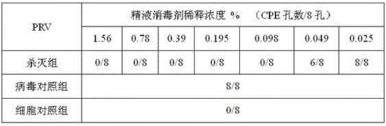 A safe and efficient animal semen disinfectant and preparation method thereof