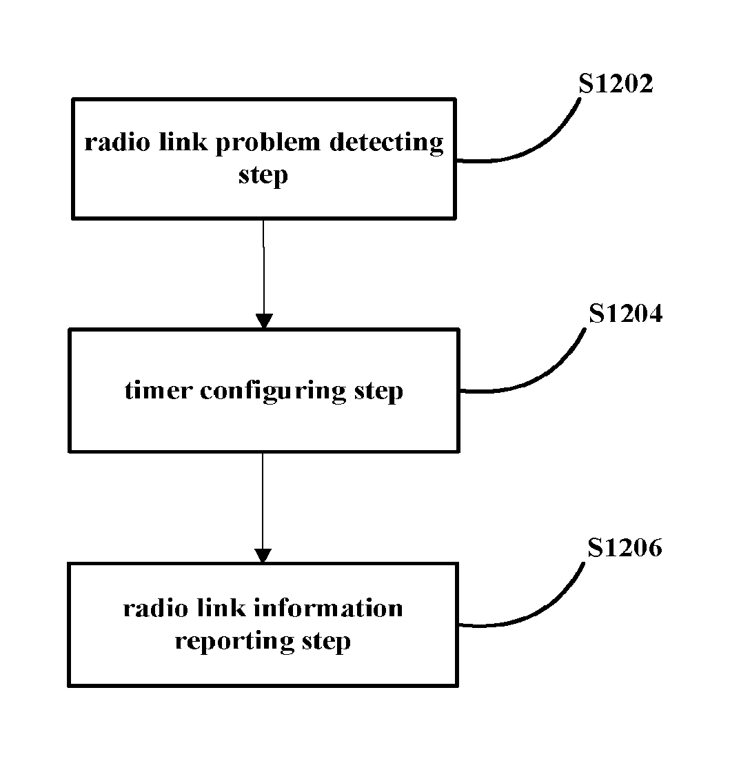 Wireless communication system for reporting radio link information of a first radio link via a second radio link when radio link problem has occurred in the first radio link