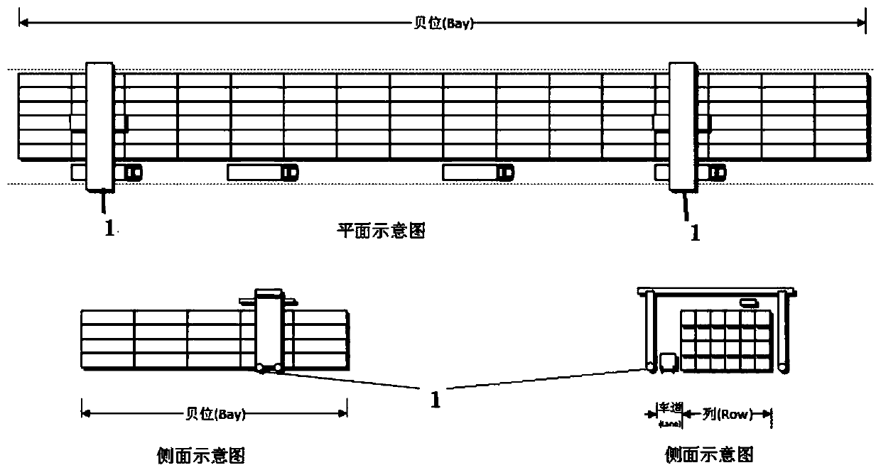 Container yard double-yard-bridge dynamic cooperative scheduling method