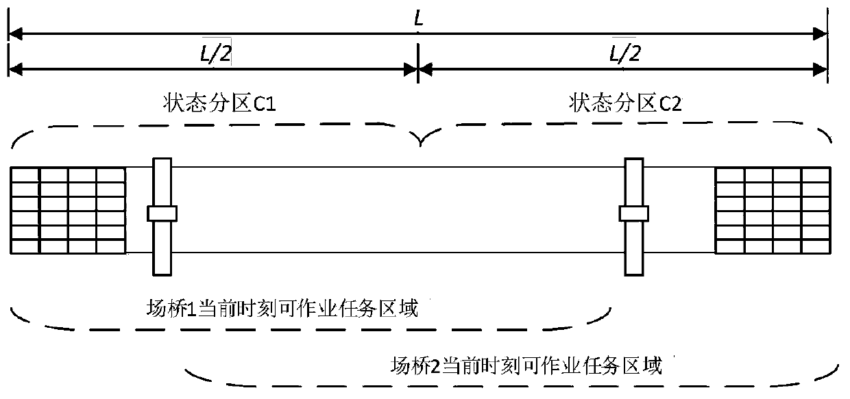 Container yard double-yard-bridge dynamic cooperative scheduling method