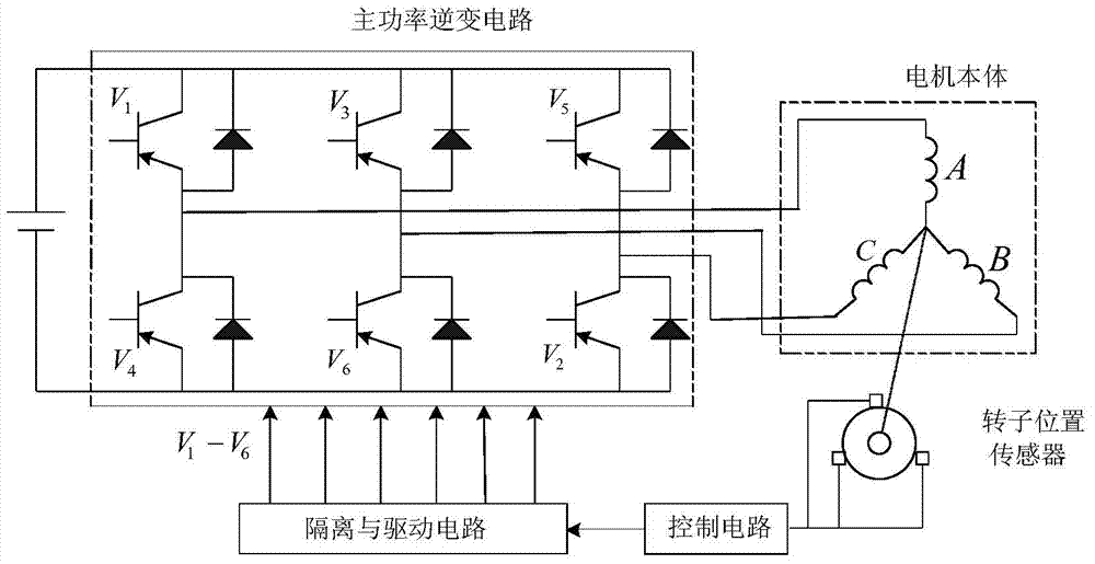 Brushless direct current motor power inverter power-on self-test device and self-test method