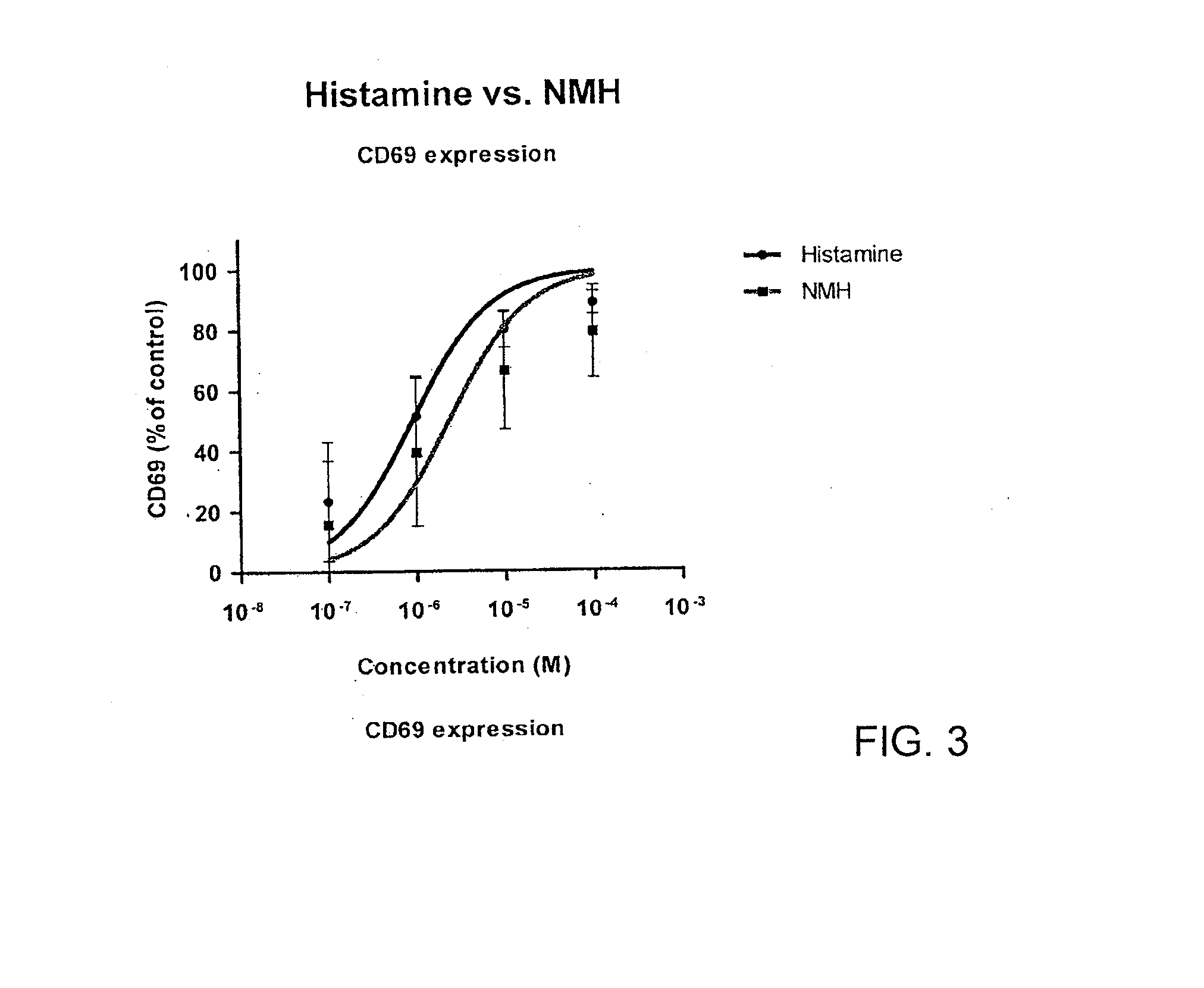 Composition and use of n-alpha-methylhistamine dihydrochloride for the reduction of oxygen radical formation