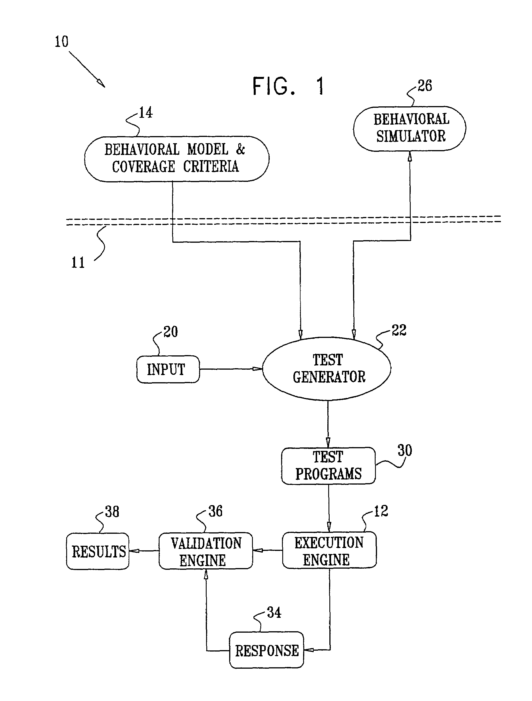 Model based test generation for validation of parallel and concurrent software