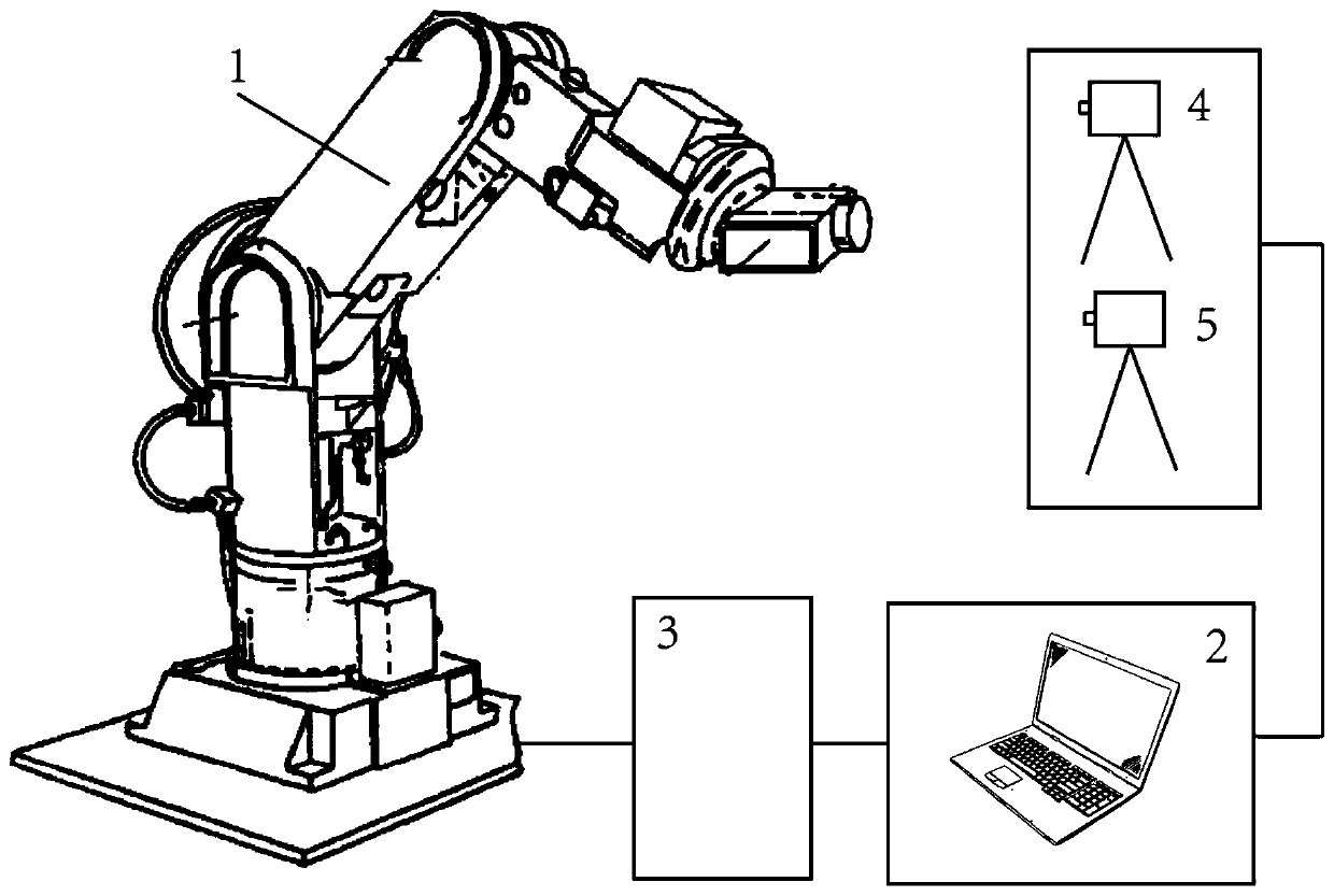 Multi-task mechanical arm posture detecting and error compensating method