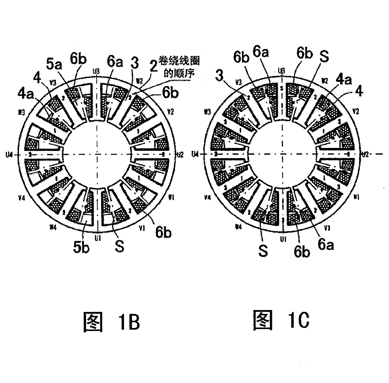 Method of forming stator coils of electric machinery