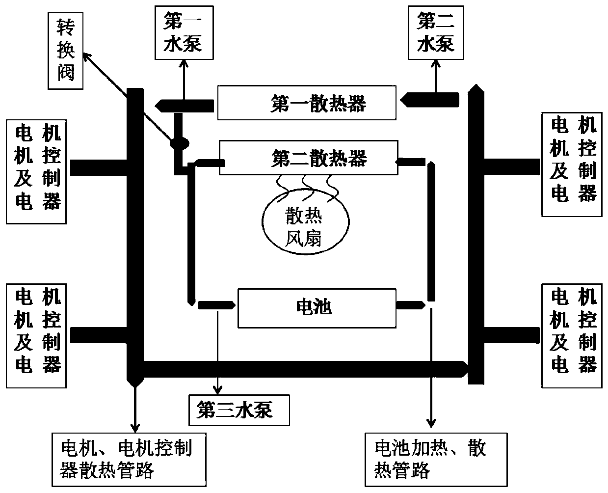 Distributed type hub motor electric vehicle heat management system and control method