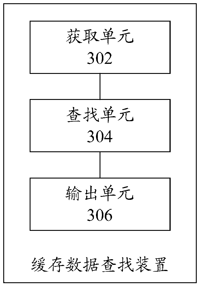 Method and device for searching cached data