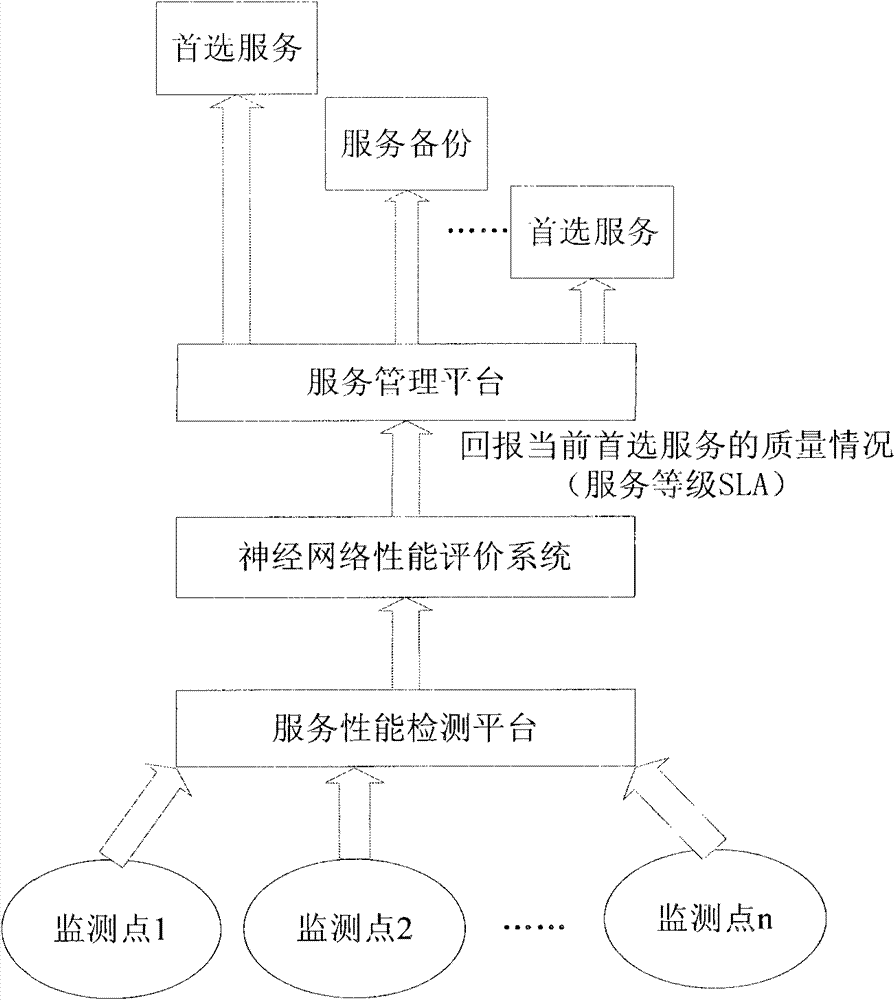 Method, device and system for guaranteeing service quality of combined P2P network