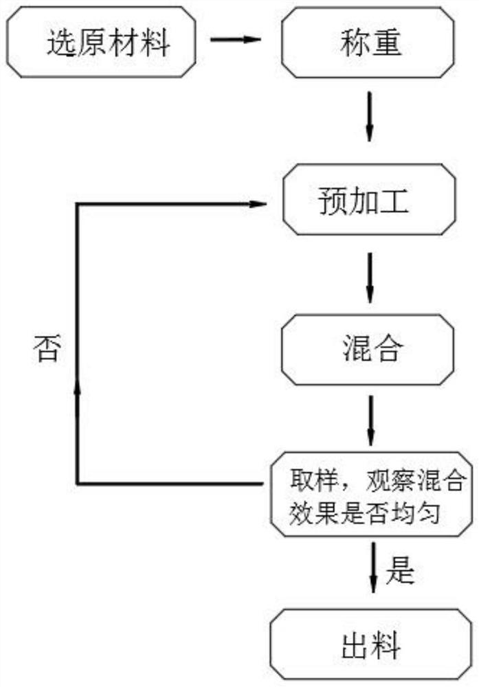 Mixing method for woody peat for producing nutritional soil conditioner