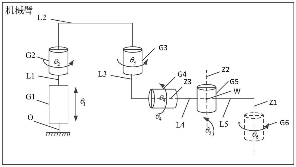 Control method of mechanical arm, computer equipment and storage medium