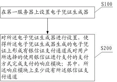 Electronic certificate generation method, payment method and server