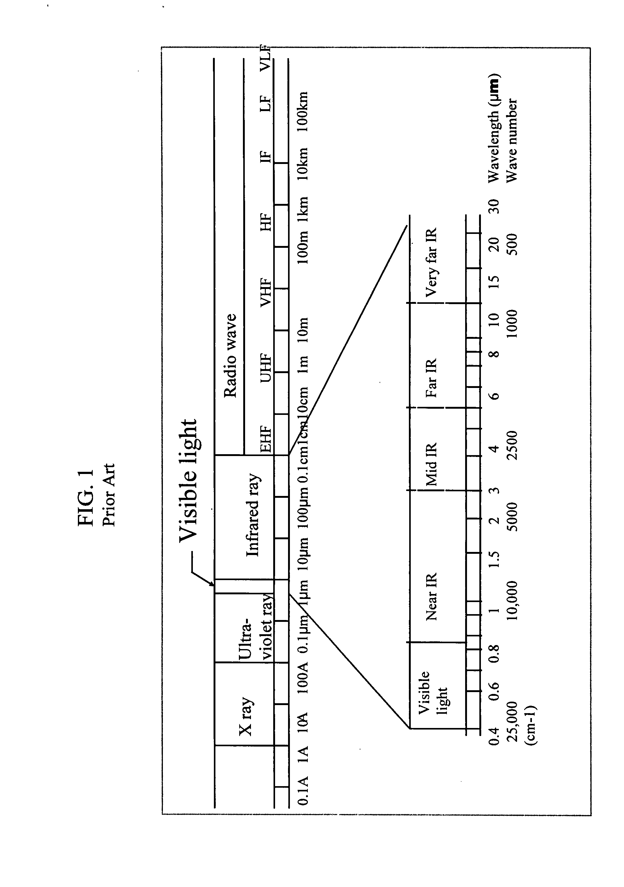 System and method for health evaluation