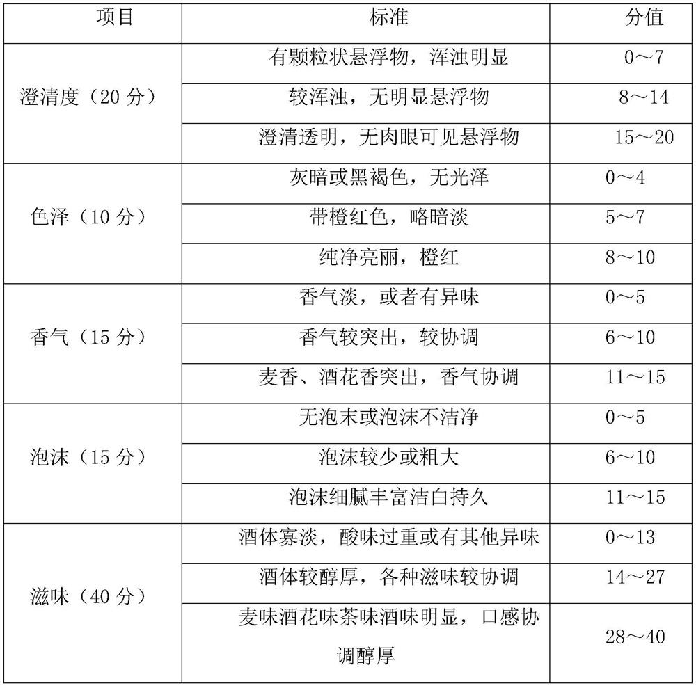 Preparation method of Tibetan tea beer