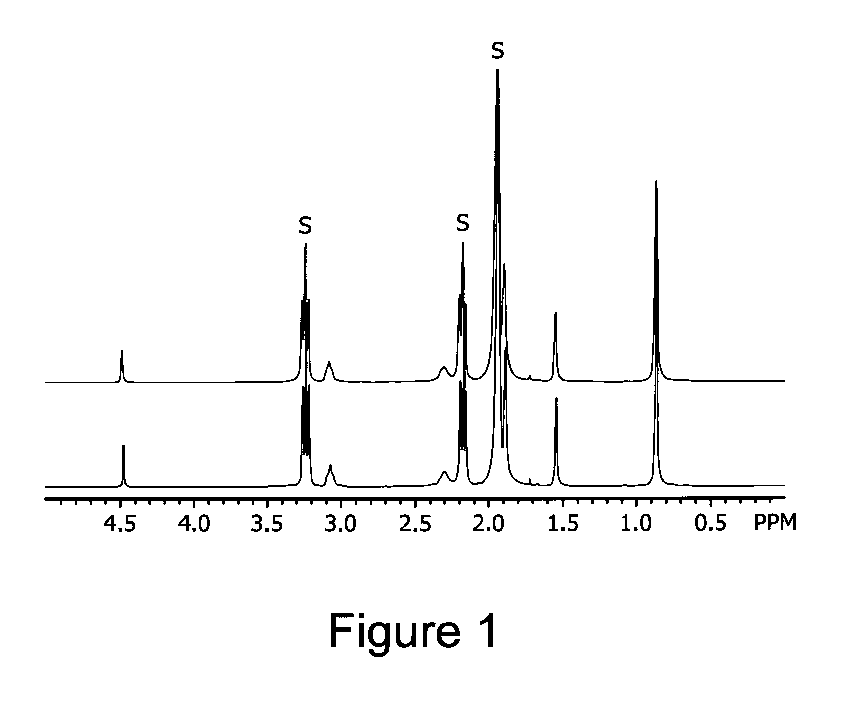 Liquid composition containing aminoether for deposition of metal-containing films