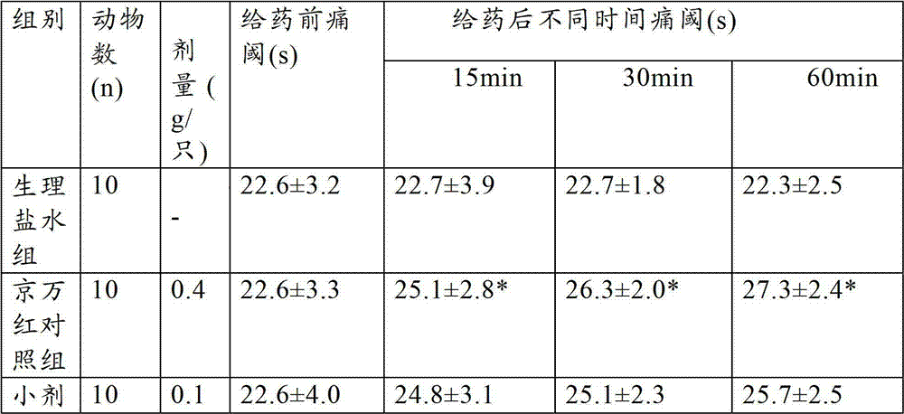 Traditional Chinese medicinal composition for treating cold dampness blood stasis blocking channel type diabetic feet, and its preparation method