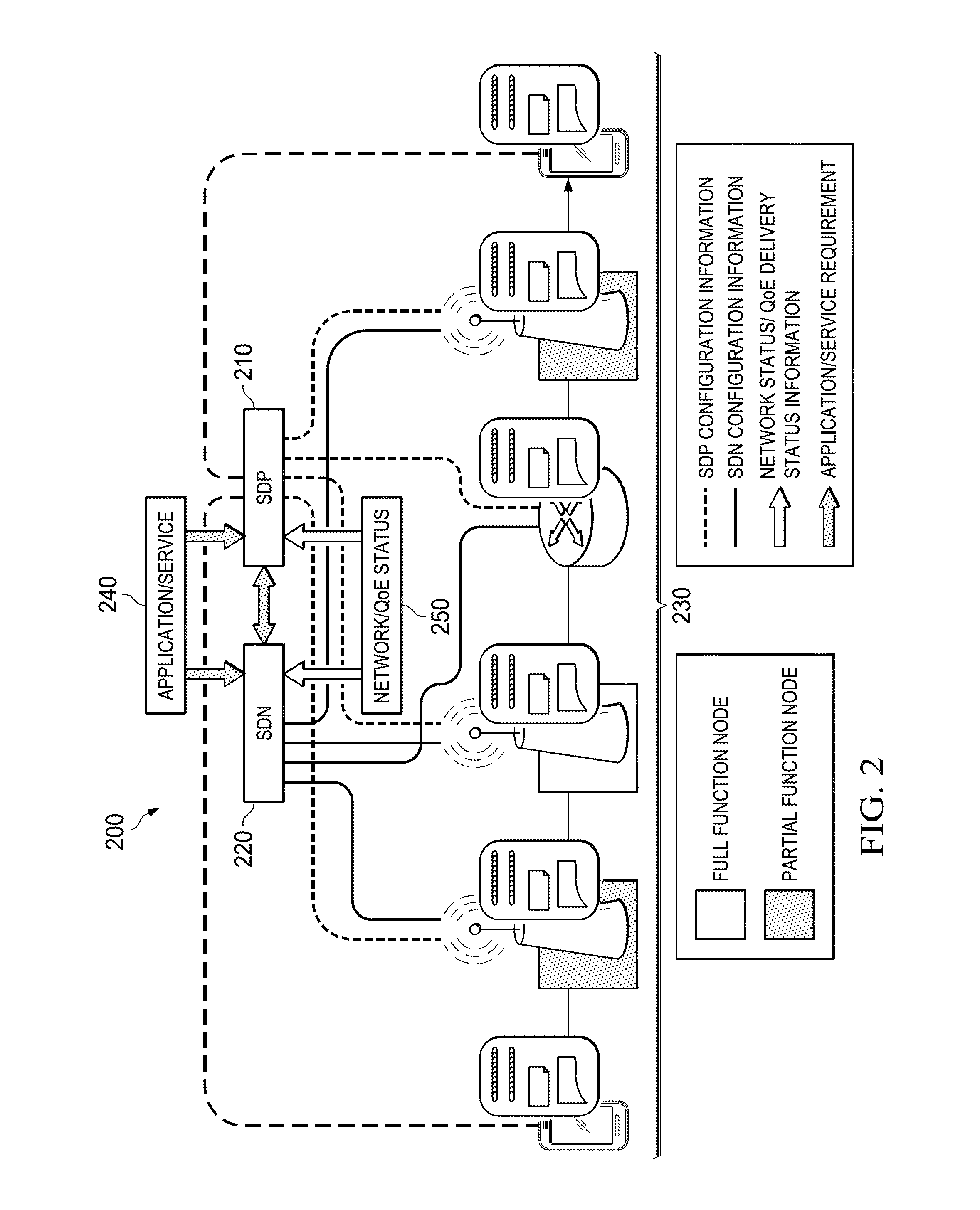 System and Method for Providing a Software Defined Protocol Stack