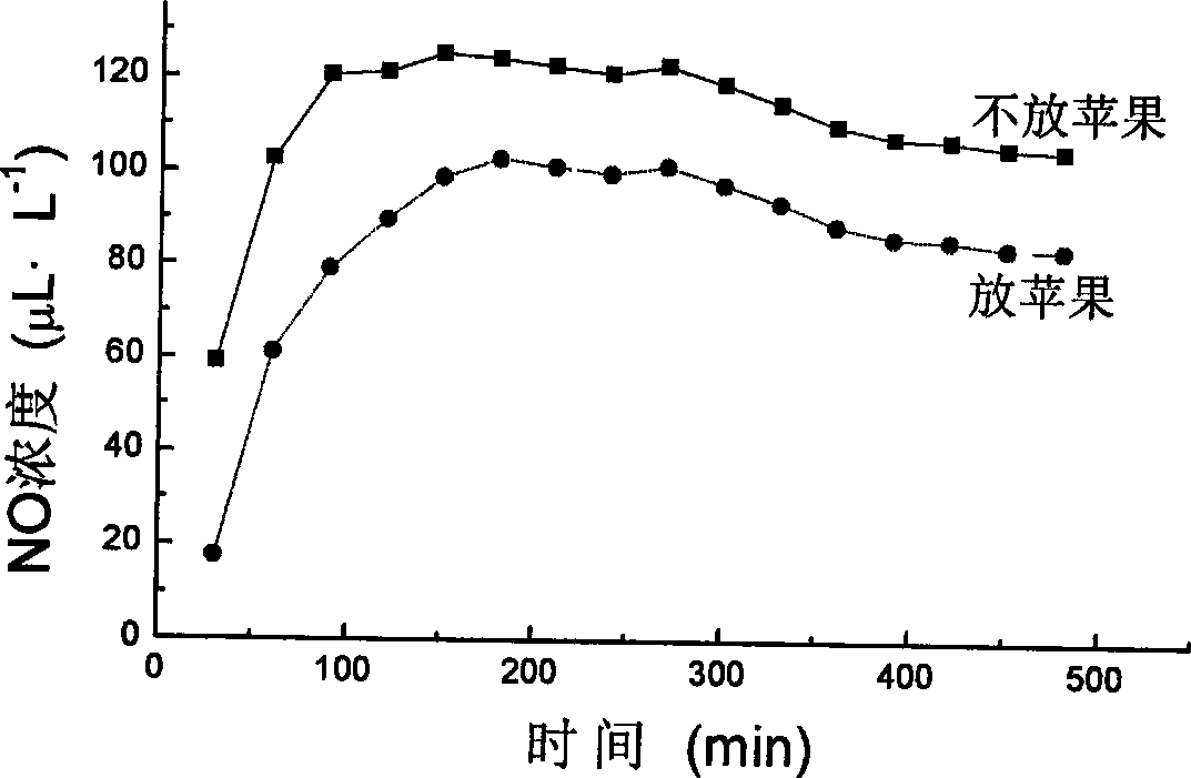 Method for preparing nitric oxide releasing tablet