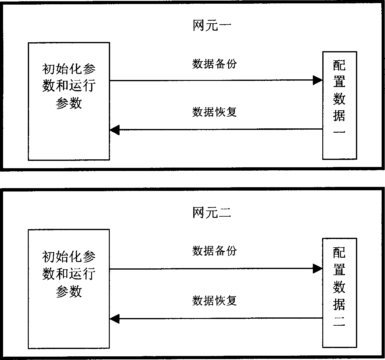 Method and system for duplicating and recovering network element configuration data
