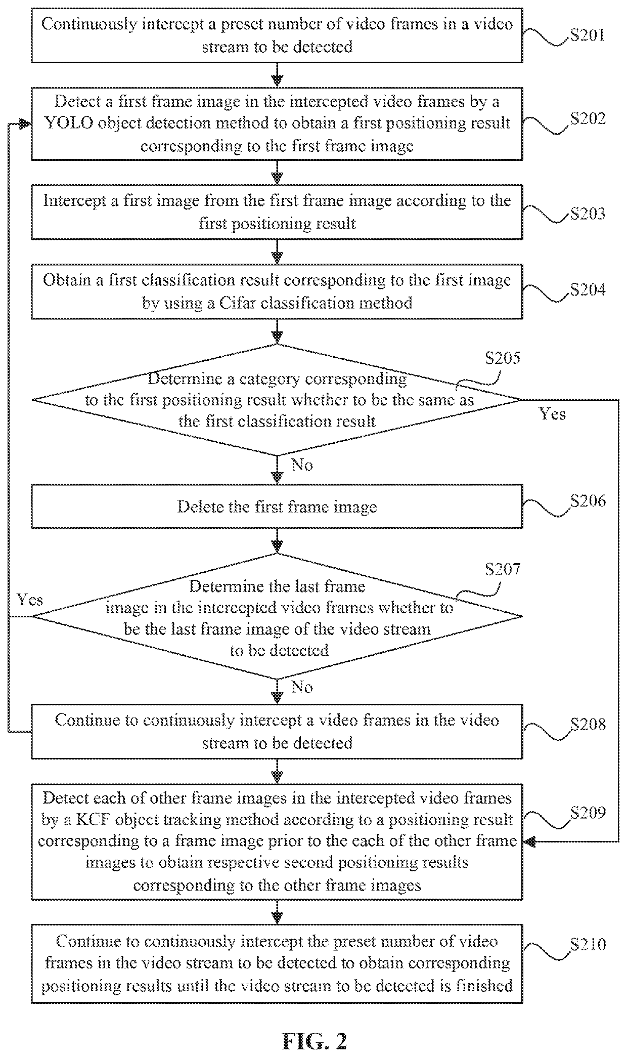 Object positioning method, video display method, apparatus, device, and storage medium